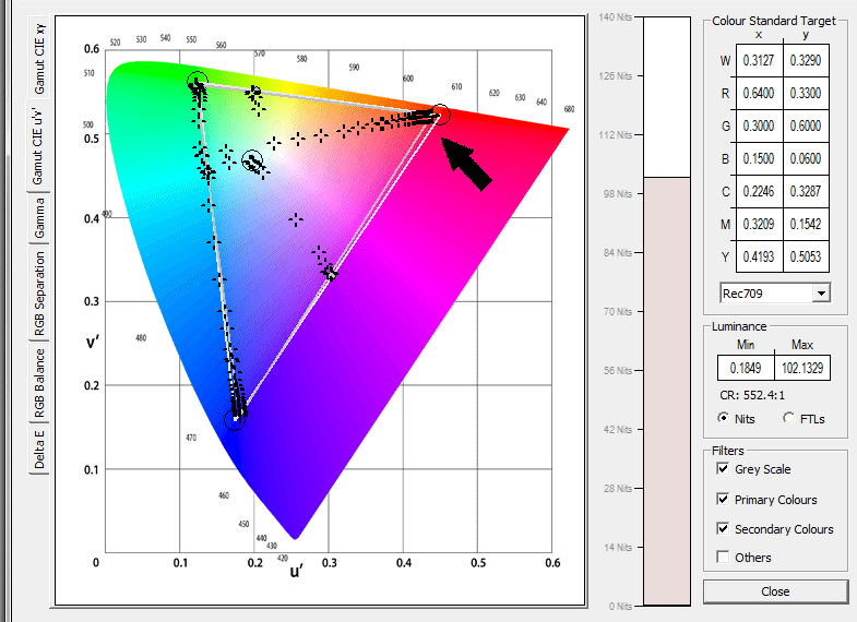 CIE uv graph of ColorNavigator Rec709 Gamma 2.2 calibration CIE uv graph of ColorNavigator Rec709 Gamma 2.2 calibration