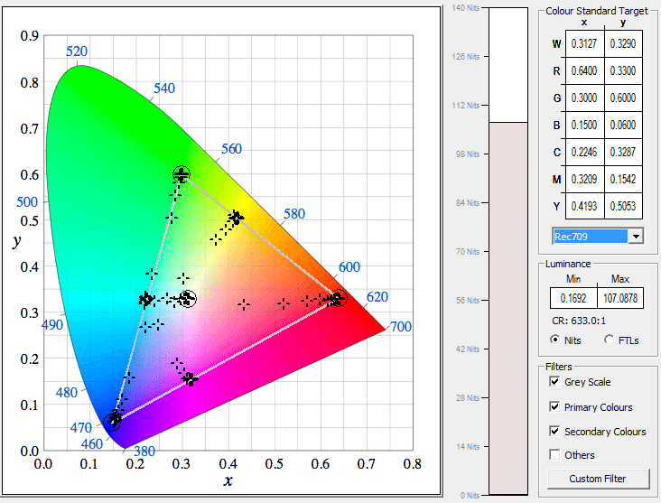 ColorNavigator & Lightspace Calibration - LUT active in Lightspace