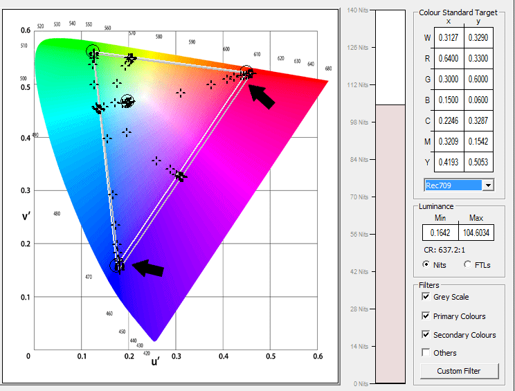 ColorNavigator & Lightspace Calibration - 3D LUT Merge Result ColorNavigator & Lightspace Calibration - 3D LUT Merge Result