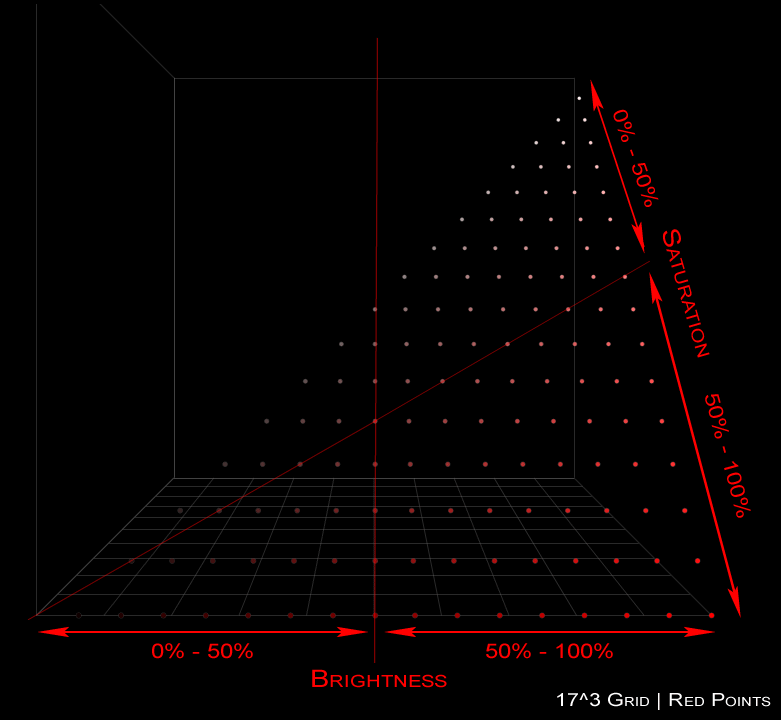 3D RGB Color Cube Of Red Points Only Of 17^3 Grid Sequence Patch Set