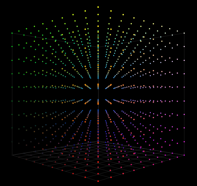 3D RGB Color Cube Of 10^3 Grid Sequence Patch Set