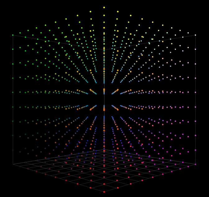 3D RGB Color Cube Of 10^3 Grid Sequence Patch Set 3D RGB Color Cube Of 10^3 Grid Sequence Patch Set
