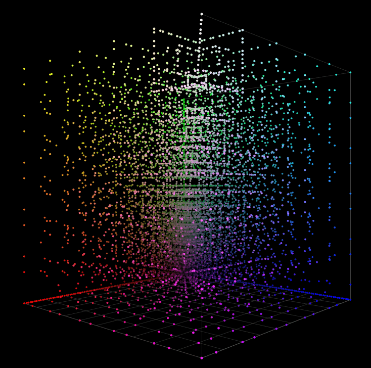 3D RGB Color Cube Of The Profiling Patch Set 3D RGB Color Cube Of The Profiling Patch Set