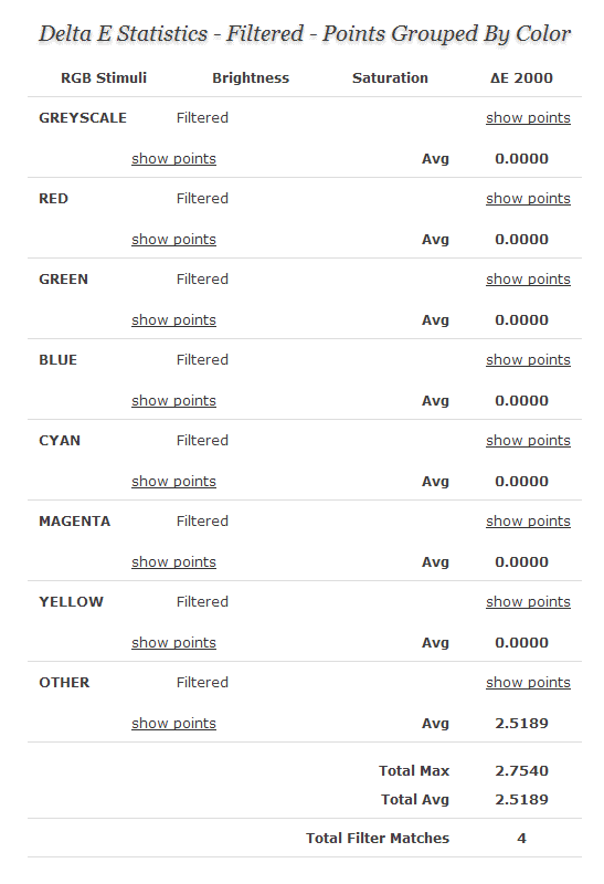 Lightspace Profile Reporter - Delta E Filter Result