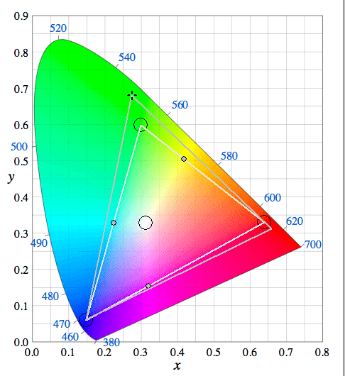 Panasonic 65VT60 - Native Gamut