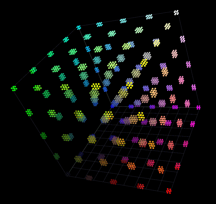 3D RGB Color Cube Of Custom Patch Set For Lumagen Radiance Mini 3D