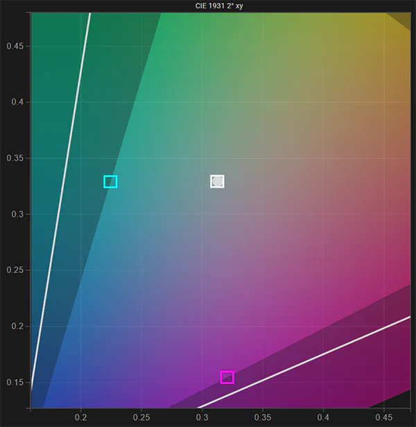 Asus PA32UCDM white point pre calibration
