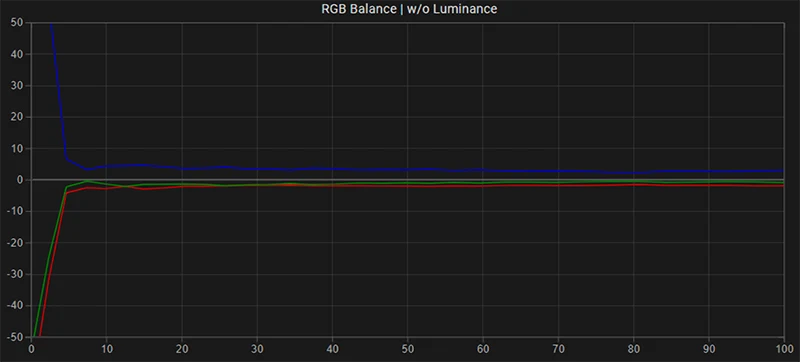 Benq SW270C SDR RGB balance pre calibration Benq SW270C SDR RGB balance pre calibration