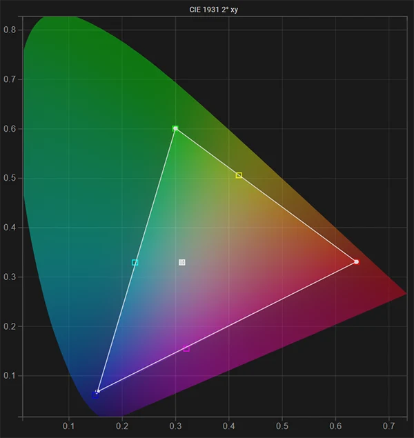 Benq SW270C SDR gamut & white point post calibration Benq SW270C SDR gamut & white point post calibration