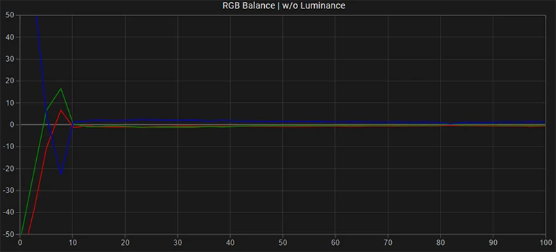 Benq SW270C SDR RGB balance post calibration Benq SW270C SDR RGB balance post calibration