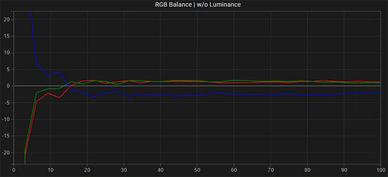 Benq SW272U SDR RGB balance pre calibration