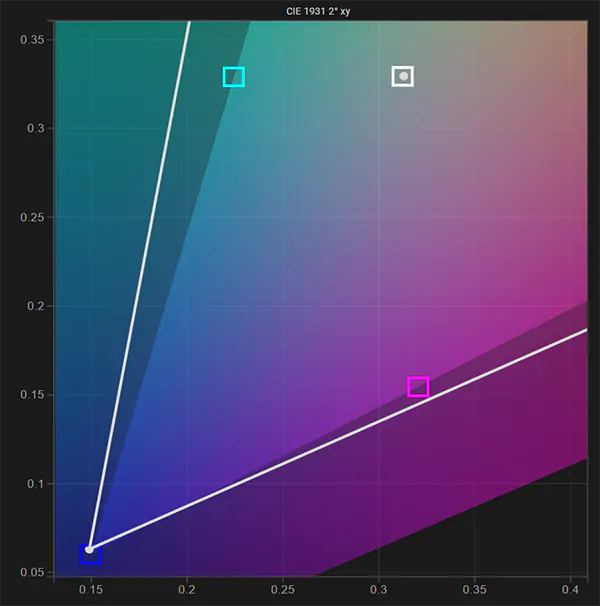 Benq SW272U SDR white point pre calibration