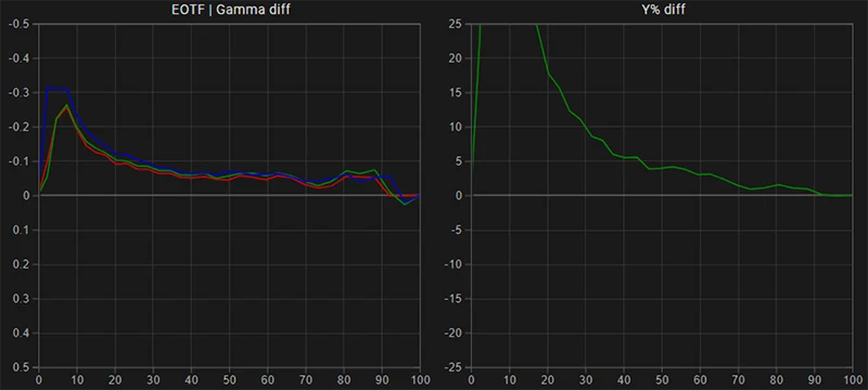 Boland BVB25 SDR EOTF gamma tracking pre calibration Boland BVB25 SDR EOTF gamma tracking pre calibration
