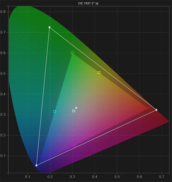Boland BVB25 SDR native gamut pre calibration Boland BVB25 SDR native gamut pre calibration