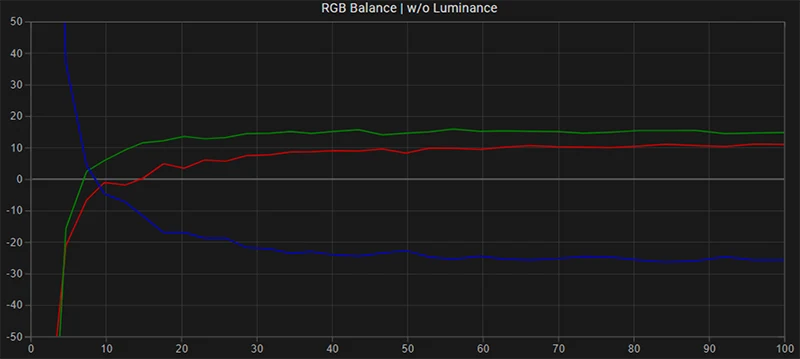 Boland BVB25 SDR RGB balance pre calibration Boland BVB25 SDR RGB balance pre calibration