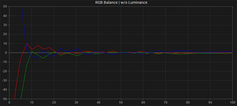 Boland BVB25 SDR RGB balance post calibration Boland BVB25 SDR RGB balance post calibration