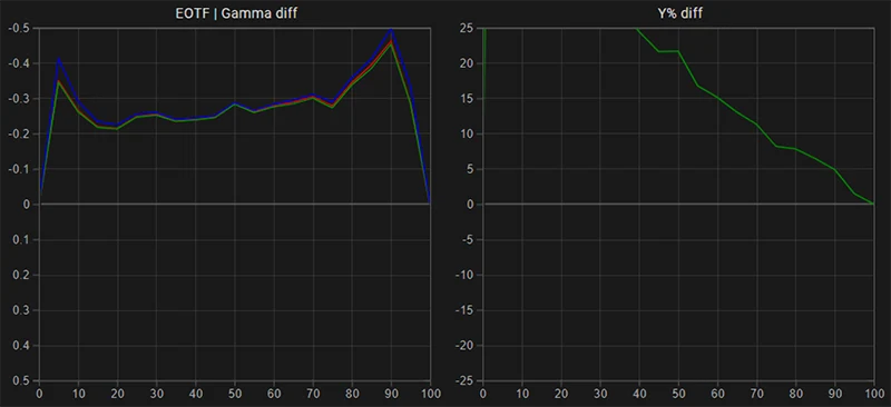 Eizo CG318 SDR EOTF gamma tracking pre calibration Eizo CG318 SDR EOTF gamma tracking pre calibration