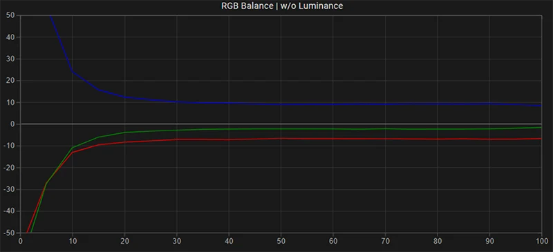 Eizo CG318 SDR RGB balance pre calibration Eizo CG318 SDR RGB balance pre calibration