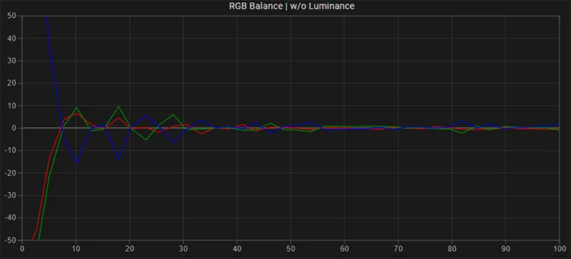 Eizo CG318 SDR RGB balance post calibration Eizo CG318 SDR RGB balance post calibration
