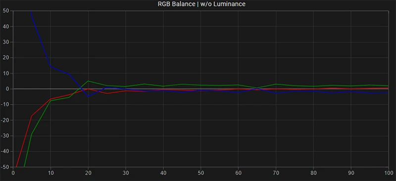 FSI AM210 RGB balance pre calibration FSI AM210 RGB balance pre calibration