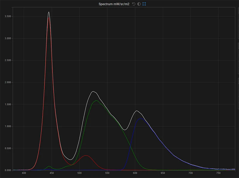 FSI AM210 spectrum of the display in native gamut for white, red, green, blue FSI AM210 spectrum of the display in native gamut for white, red, green, blue