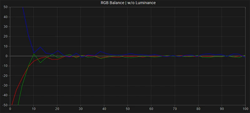 FSI AM210 RGB balance post calibration FSI AM210 RGB balance post calibration