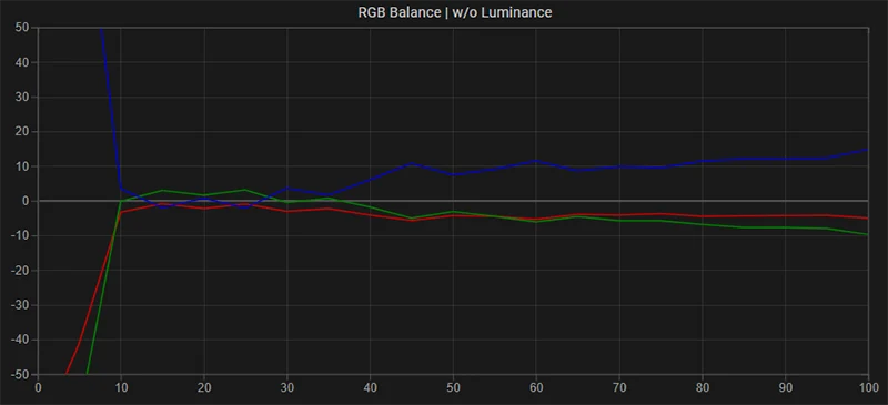 FSI BM211 RGB balance pre calibration FSI BM211 RGB balance pre calibration