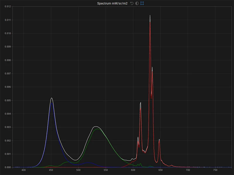 FSI BM211 spectrum of the display in native gamut for white, red, green, blue FSI BM211 spectrum of the display in native gamut for white, red, green, blue