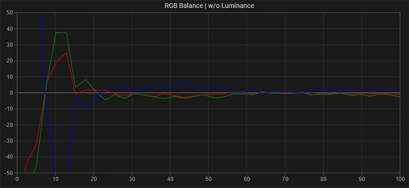 FSI BM211 RGB balance post calibration FSI BM211 RGB balance post calibration