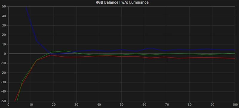 FSI CM171 RGB balance pre calibration FSI CM171 RGB balance pre calibration