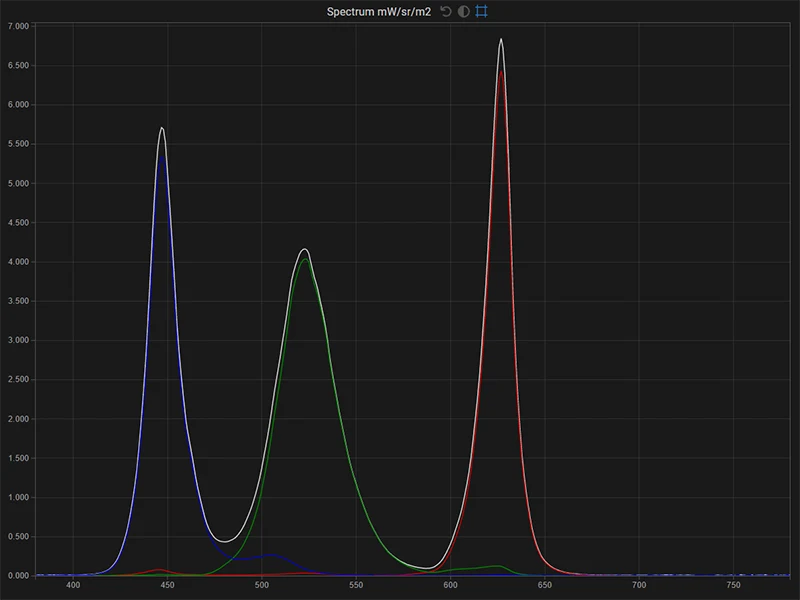 FSI CM171 spectrum of the display in native gamut for white, red, green, blue FSI CM171 spectrum of the display in native gamut for white, red, green, blue