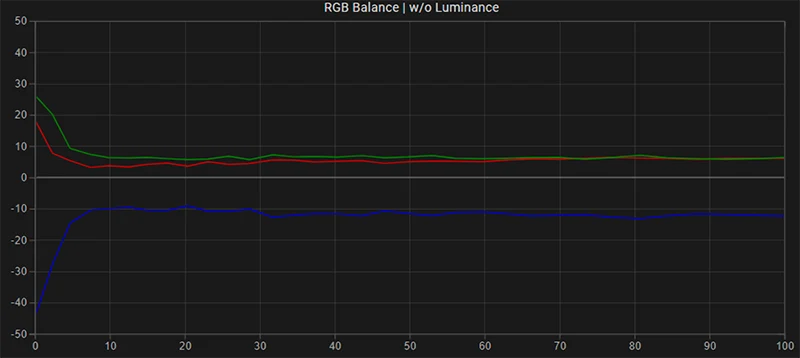 FSI CM250 RGB balance pre calibration FSI CM250 RGB balance pre calibration