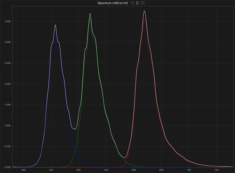 FSI CM250 spectrum of the display in native gamut for white, red, green, blue FSI CM250 spectrum of the display in native gamut for white, red, green, blue