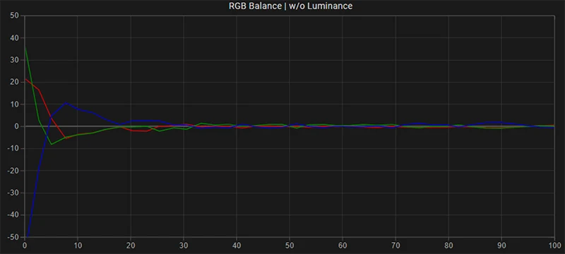 FSI CM250 RGB balance post calibration FSI CM250 RGB balance post calibration