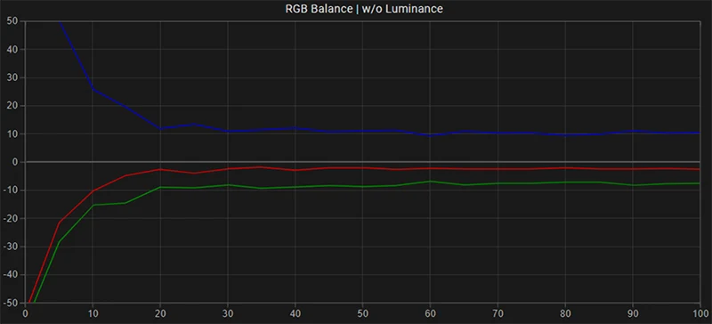 FSI DM170 RGB balance pre calibration FSI DM170 RGB balance pre calibration