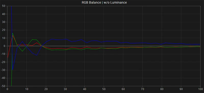 FSI DM220 RGB balance pre calibration FSI DM220 RGB balance pre calibration