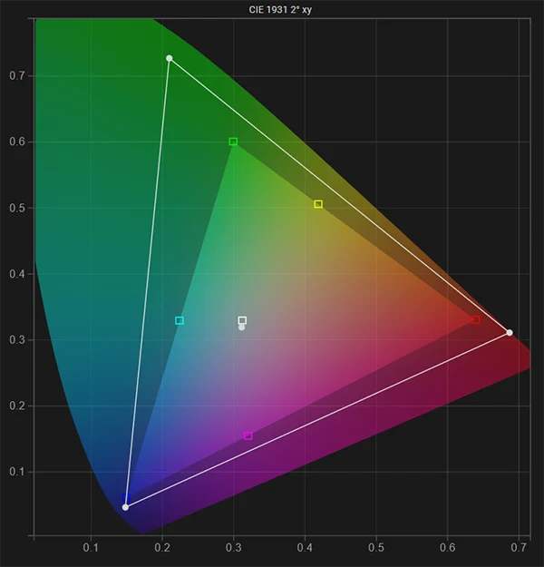 FSI DM240 native gamut pre calibration FSI DM240 native gamut pre calibration