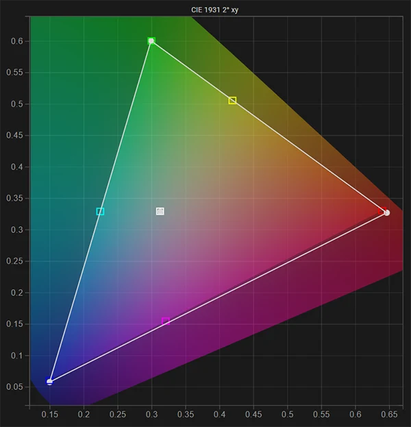 FSI DM240 gamut & white point post calibration FSI DM240 gamut & white point post calibration