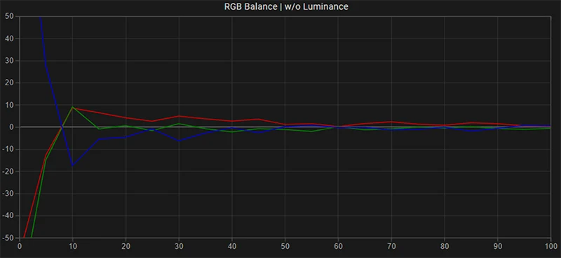 FSI DM240 RGB balance post calibration FSI DM240 RGB balance post calibration
