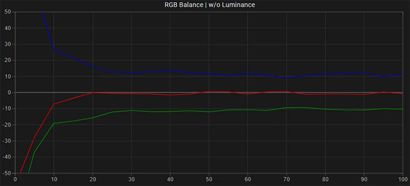 FSI DM240 RGB balance pre calibration FSI DM240 RGB balance pre calibration