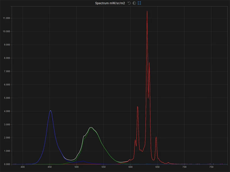 FSI DM240 spectrum of the display in native gamut for white, red, green, blue FSI DM240 spectrum of the display in native gamut for white, red, green, blue