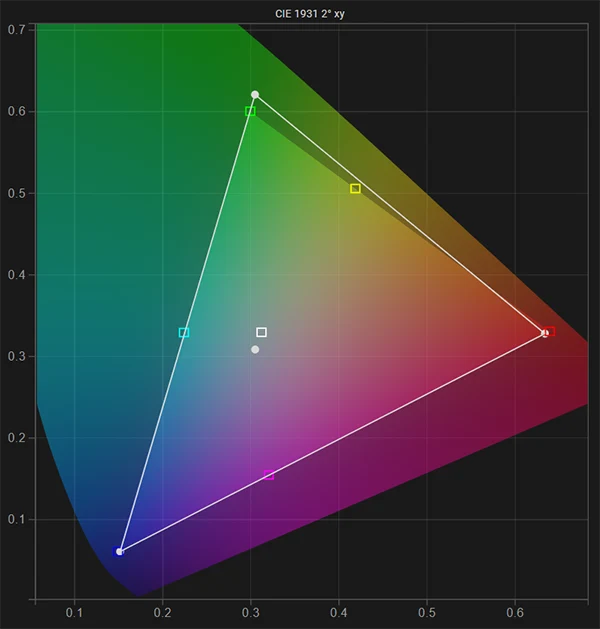 FSI LM-2140W native gamut pre calibration FSI LM-2140W native gamut pre calibration