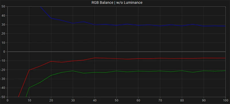 FSI LM-2140W RGB balance pre calibration FSI LM-2140W RGB balance pre calibration