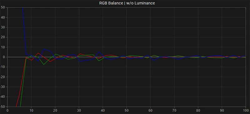 FSI LM-2140W RGB balance post calibration FSI LM-2140W RGB balance post calibration