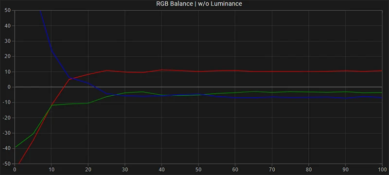 FSI LM-2461W RGB balance pre calibration FSI LM-2461W RGB balance pre calibration