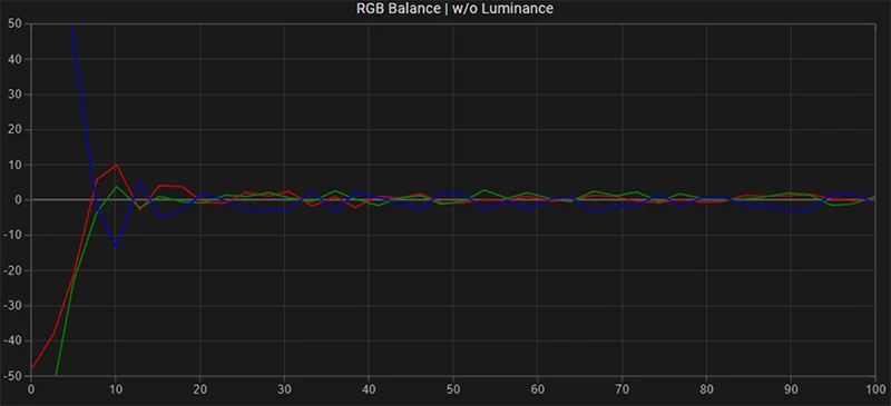 FSI LM-2461W RGB balance post calibration FSI LM-2461W RGB balance post calibration