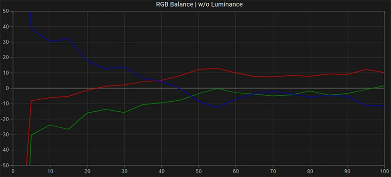 FSI XM650U RGB balance pre calibration FSI XM650U RGB balance pre calibration