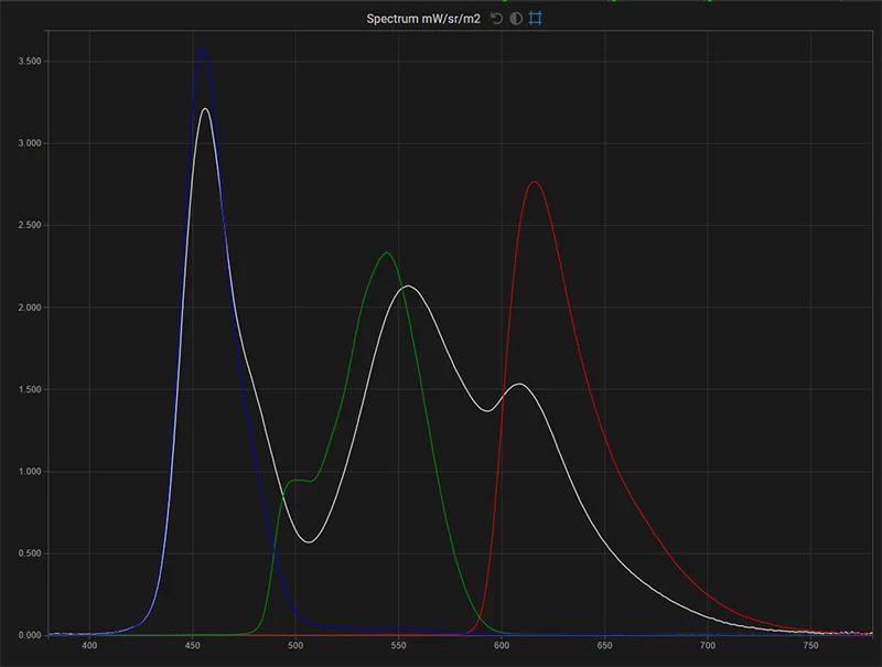 FSI XM650U spectrum of the display in native gamut for white, red, green, blue FSI XM650U spectrum of the display in native gamut for white, red, green, blue