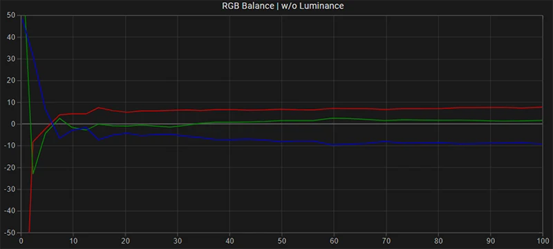 FSI XMP310 RGB balance pre calibration FSI XMP310 RGB balance pre calibration