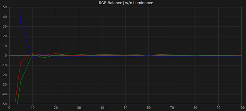 FSI XMP310 RGB balance post calibration FSI XMP310 RGB balance post calibration